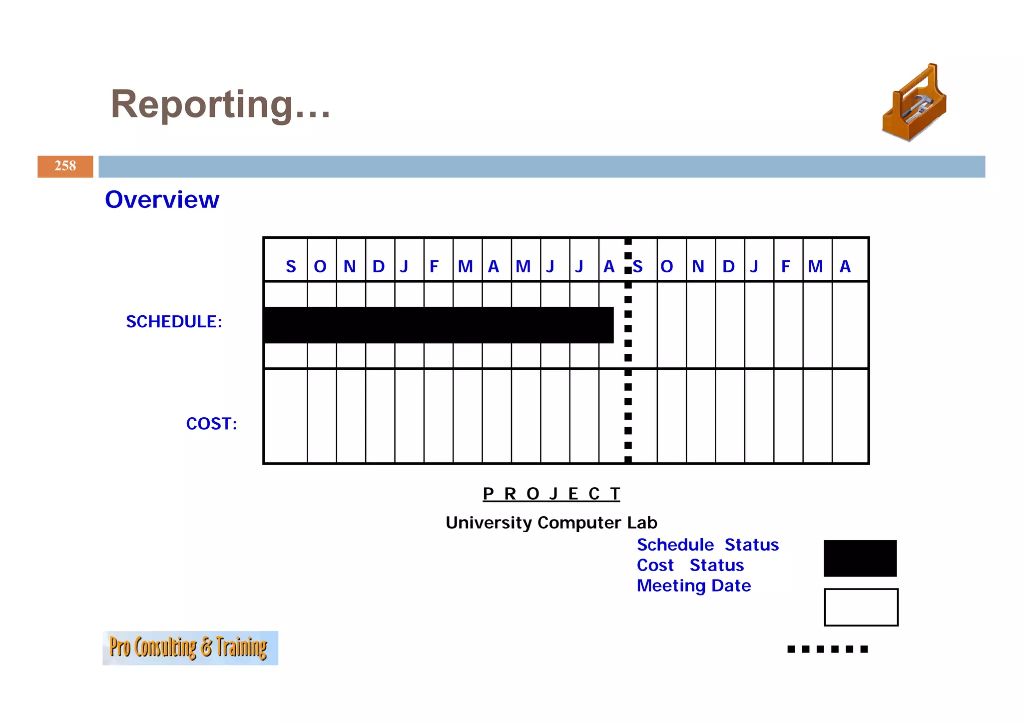 Reporting…
258

      Overview

                    S   O N D J   F    M A M J     J   A   S   O   N   D J   F M A


       SCHEDULE:




            COST:



                                          P R O J E C T
                                      University Computer Lab
                                                           Schedule Status
                                                           Cost Status
                                                           Meeting Date
 