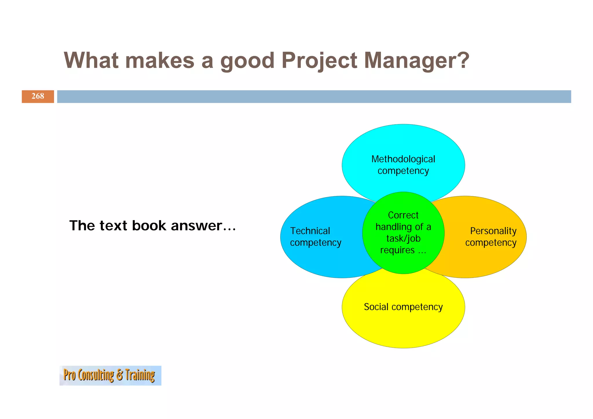 What makes a good Project Manager?
268




                                            Methodological
                                             competency



                                                Correct
      The text book answer…   Technical      handling of a     Personality
                              competency       task/job       competency
                                              requires ...




                                           Social
                                           S i l competency
                                                      t
 
