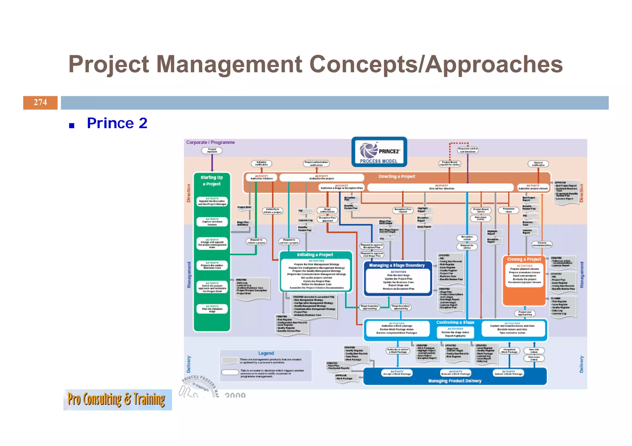 Project Management Concepts/Approaches
274

       Prince 2
 
