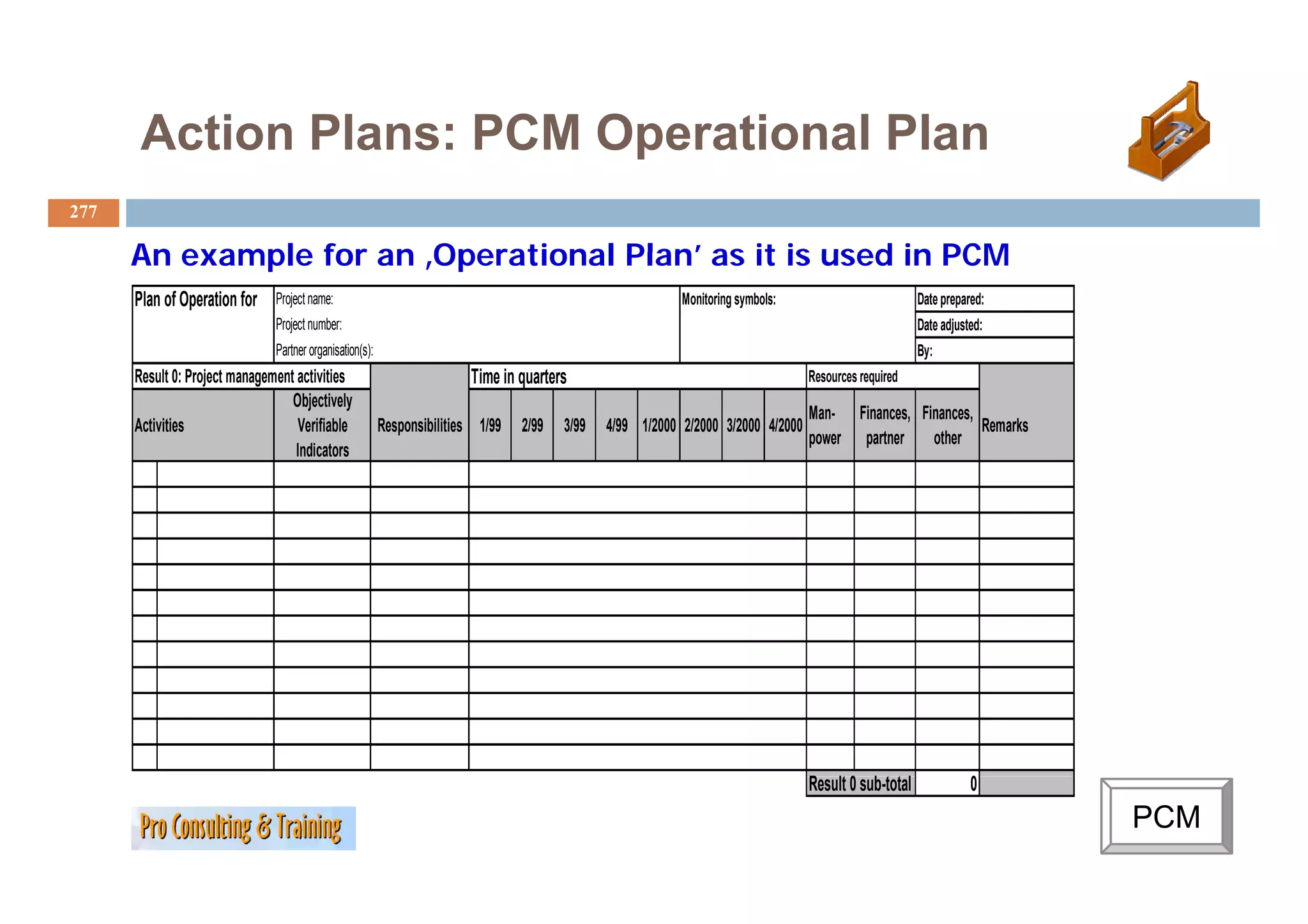 Action Plans: PCM Operational Plan
277

      An example for an ‚Operational Plan as it is used in PCM
                         Operational Plan’
      Plan of Operation for    Project name:                                                                Monitoring symbols:                         Date prepared:
                               Project number:                                                                                                          Date adjusted:
                               Partner organisation(s):
                                         g         ()                                                                                                   By:
                                                                                                                                                         y
      Result 0: Project management activities                            Time in quarters                                          Resources required
                                  Objectively
                                                                                                                                   Man- Finances, Finances,
      Activities                   Verifiable             Responsibilities 1/99   2/99   3/99   4/99 1/2000 2/2000 3/2000 4/2000                            Remarks
                                                                                                                                   power partner    other
                                   Indicators




                                                                                                                                   Result b t t
                                                                                                                                   R lt 0 sub-totall               0
                                                                                                                                                                         PCM
 