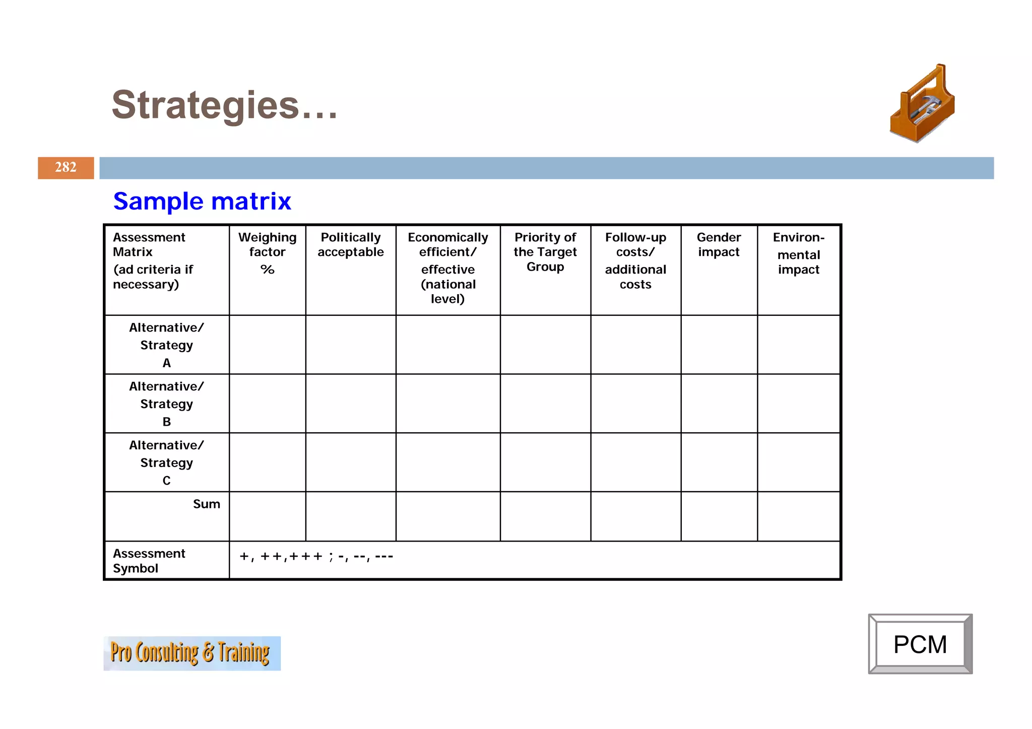 Strategies…
282

      Sample matrix
      Assessment          Weighing   Politically   Economically   Priority of   Follow-up    Gender   Environ-
      Matrix               factor    acceptable      efficient/   the Target      costs/     impact    mental
      (ad criteria if        %                       effective      Group       additional             impact
      necessary)                                     (national                     costs
                                                       level)

         Alternative/
           Strategy
               A
         Alternative/
           Strategy
               B
         Alternative/
           Strategy
               C
                    Sum



      Assessment          +, ++,+++ ; -, --, ---
      Symbol




                                                                                                                 PCM
 