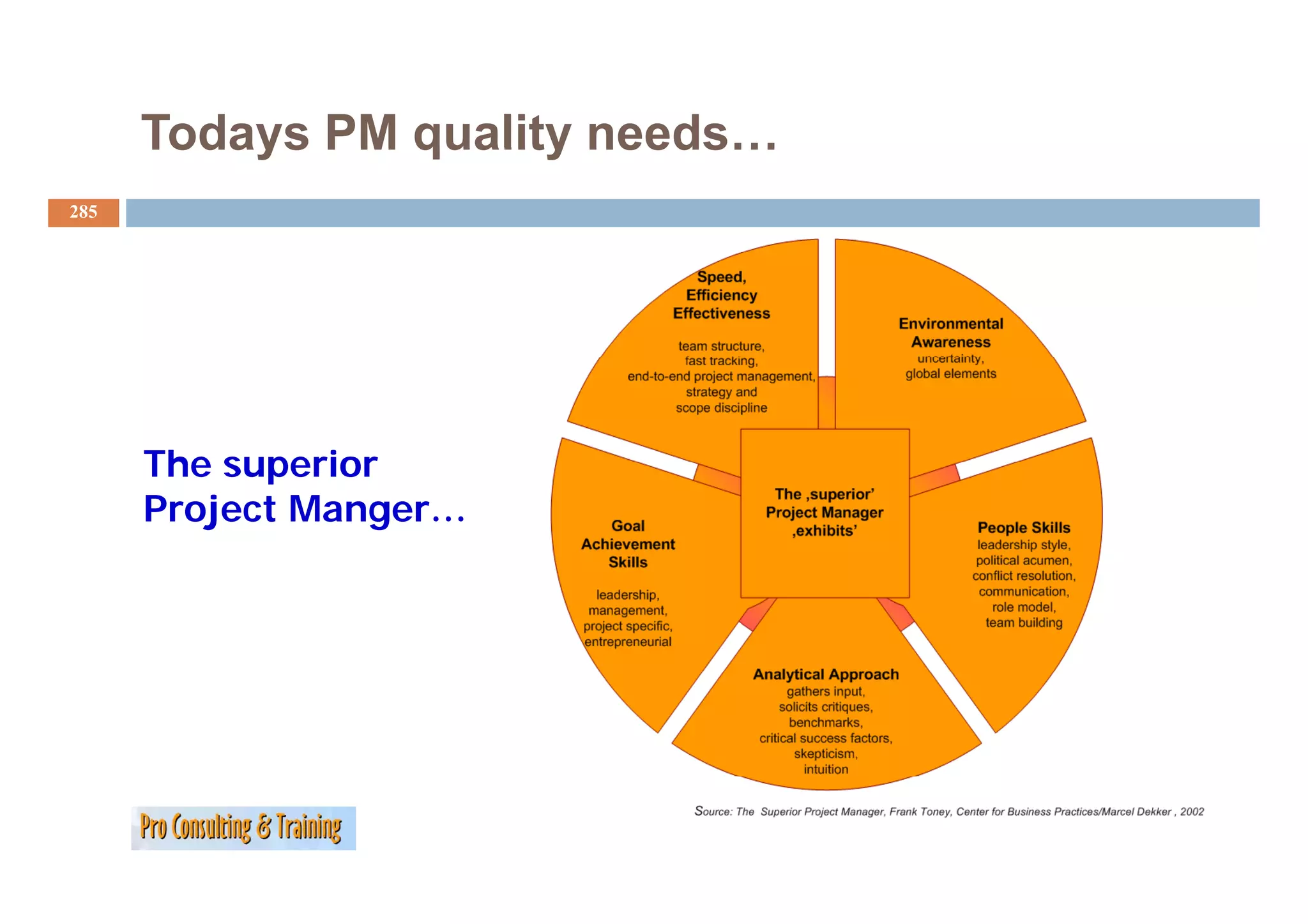 Todays PM quality needs…
285




      The superior
      Project Manger…
 