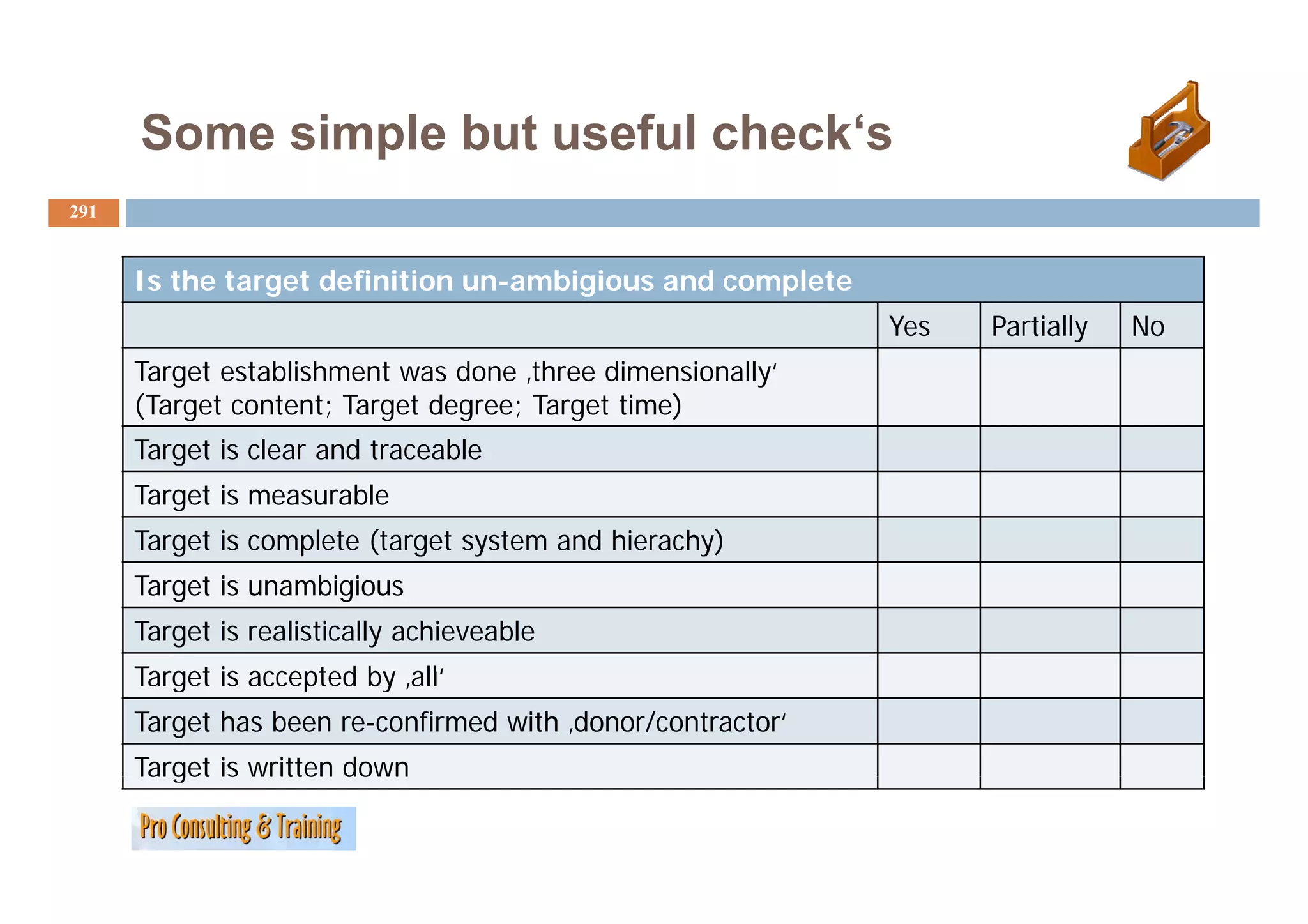 Some simple but useful check‘s
                             check s
291


      Is the target definition un-ambigious and complete
                                                             Yes   Partially   No
      Target establishment was done ‚three dimensionally‘
      (Target content; Target degree; Target time)
      Target is clear and traceable
         g
      Target is measurable
      Target is complete (target system and hierachy)
      Target is unambigious
      Target is realistically achieveable
      Target is accepted by ‚all‘
                             all‘
      Target has been re-confirmed with ‚donor/contractor‘
      Target is written down
 