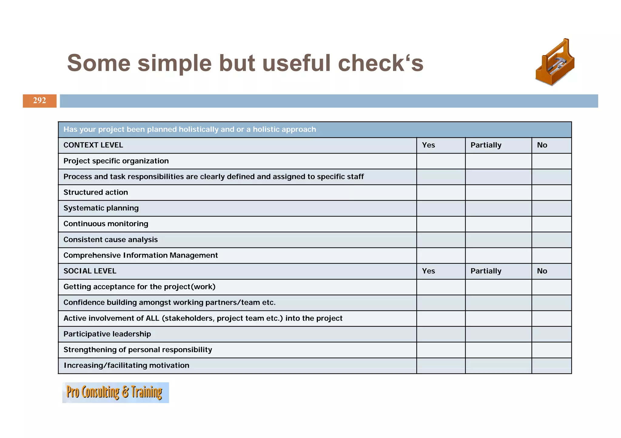 Some simple but useful check‘s
                             check s
292


      Has your project been planned holistically and or a holistic approach

      CONTEXT LEVEL                                                                          Yes   Partially   No

      Project specific organization

      Process and task responsibilities are clearly defined and assigned to specific staff

      Structured action

      Systematic planning

      Continuous monitoring

      Consistent cause analysis

      Comprehensive Information Management

      SOCIAL LEVEL                                                                           Yes
                                                                                             Y     Partially
                                                                                                   P ti ll     No
                                                                                                               N

      Getting acceptance for the project(work)

      Confidence building amongst working partners/team etc.

      Active involvement of ALL (stakeholders project team etc.) into the project
                                (stakeholders,             etc )

      Participative leadership

      Strengthening of personal responsibility

      Increasing/facilitating motivation
               g/           g
 