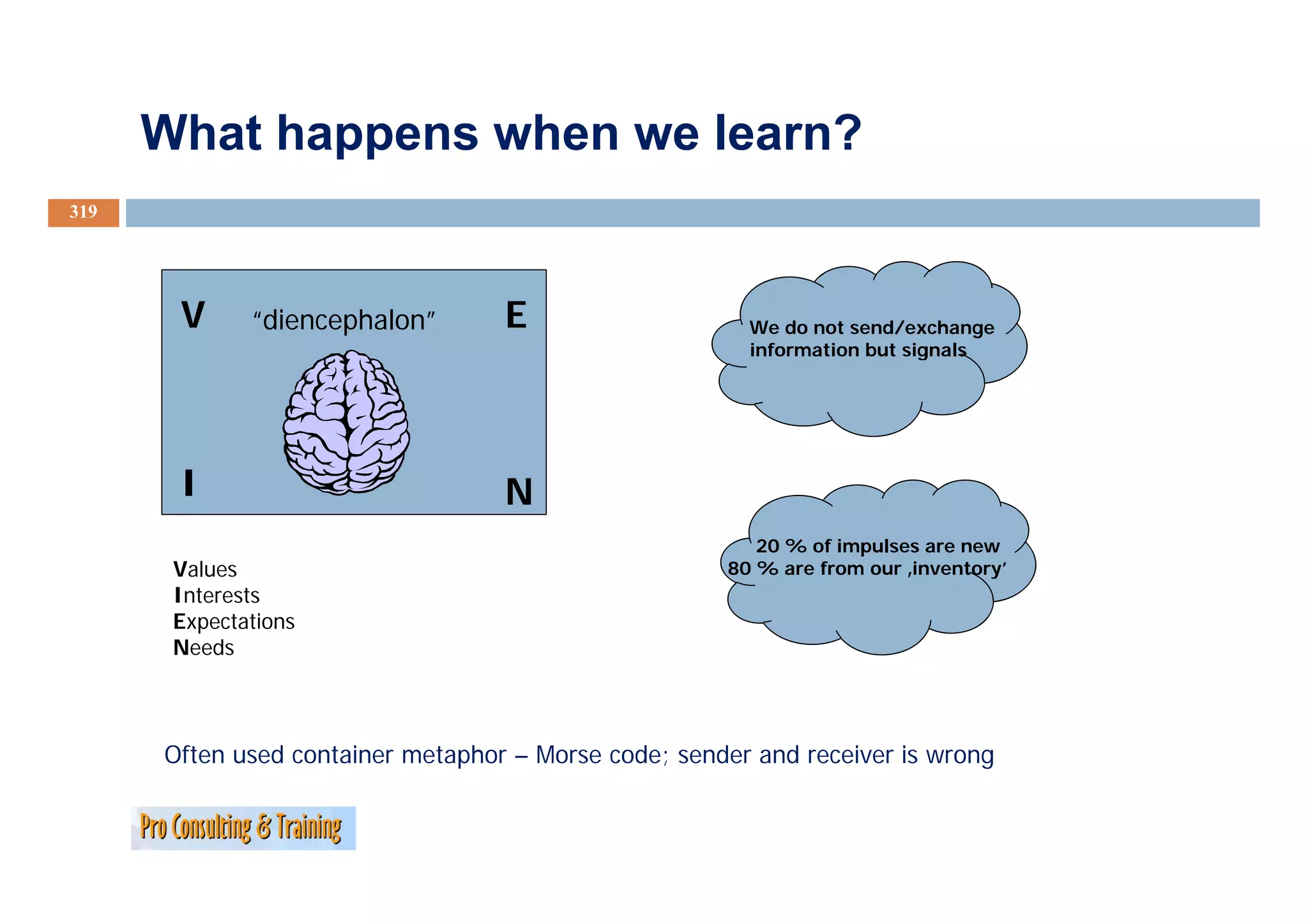 What happens when we learn?
319




       V      “diencephalon”       E                    We do not send/exchange
                                                        information but signals
                                                                          g




       I                           N
                                                         20 % of impulses are new
       Values                                         80 % are from our ‚inventory
                                                                         inventory’
       Interests
       Expectations
       Needs



      Often used container metaphor – Morse code; sender and receiver is wrong
 