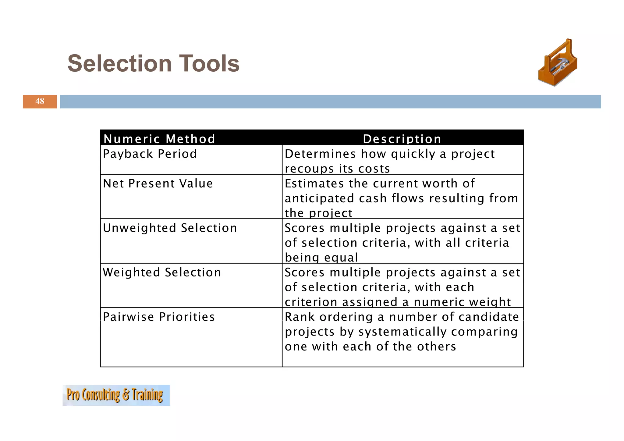 Selection Tools
48



        N u m e r i c Me th o d                De s c r i p ti o n
        Payback Period            Determines how quickly a project
                                  recoups its costs
        Net Present Value         Estimates the current worth of
                                  anticipated cash flows resulting from
                                  the project
        Unweighted Selection      Scores multiple projects against a set
                                  of selection criteria, with all criteria
                                  being equal
        Weighted Selection        Scores multiple projects against a set
                                  of selection criteria, with each
                                  criterion assigned a numeric weight
        Pairwise Priorities       Rank ordering a number of candidate
                                  projects by systematically comparing
                                  one with each of the others
 