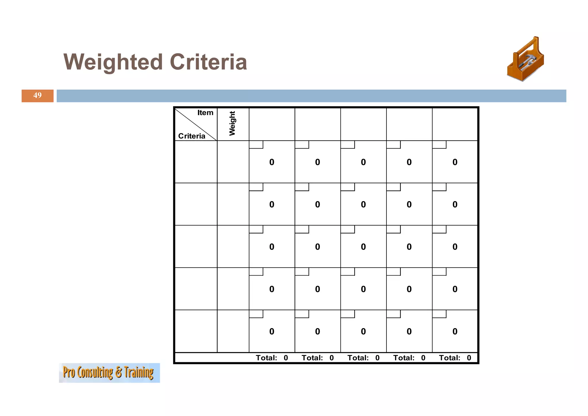 Weighted Criteria
49

                    Item




                           Weight
                                t
               Criteria


                                       0          0          0          0          0



                                       0          0          0          0          0



                                       0          0          0          0          0



                                       0          0          0          0          0



                                       0          0          0          0          0

                                    Total: 0   Total: 0   Total: 0   Total: 0   Total: 0
 