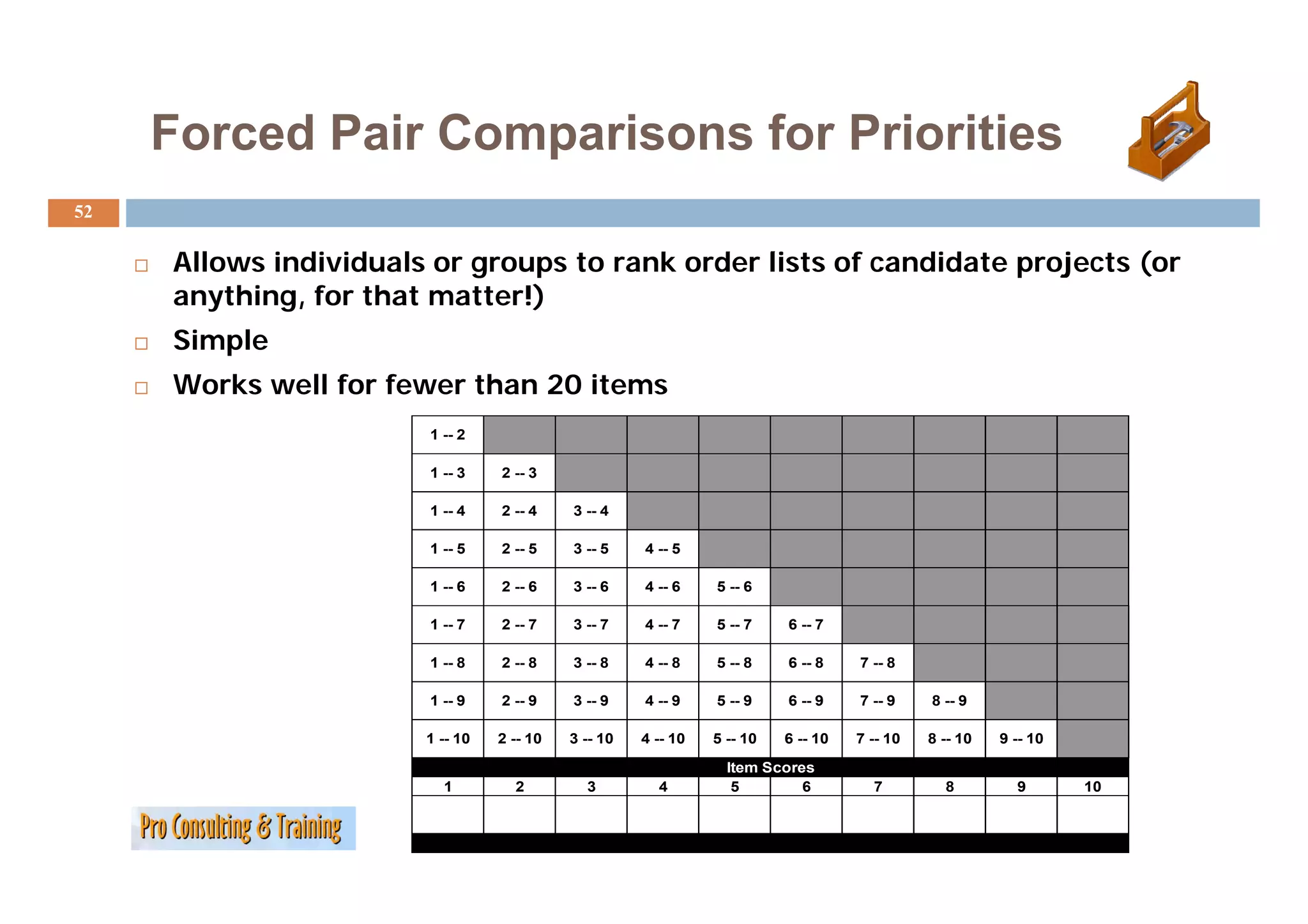 Forced Pair Comparisons for Priorities
52

     Allows individuals or groups to rank order lists of candidate projects (or
     All    i di id l             t     k d li t f          did t     j t (
     anything, for that matter!)
     Simple
     Works well for fewer than 20 items
                       1 -- 2

                       1 -- 3    2 -- 3

                       1 -- 4    2 -- 4    3 -- 4

                       1 -- 5    2 -- 5    3 -- 5    4 -- 5

                       1 -- 6    2 -- 6    3 -- 6    4 -- 6    5 -- 6

                       1 -- 7    2 -- 7    3 -- 7    4 -- 7    5 -- 7    6 -- 7

                       1 -- 8    2 -- 8    3 -- 8    4 -- 8    5 -- 8    6 -- 8    7 -- 8

                       1 -- 9    2 -- 9    3 -- 9    4 -- 9    5 -- 9    6 -- 9    7 -- 9    8 -- 9

                       1 -- 10   2 -- 10   3 -- 10   4 -- 10   5 -- 10   6 -- 10   7 -- 10   8 -- 10   9 -- 10

                                                                 Item Scores
                         1         2         3         4          5        6         7         8         9       10
 