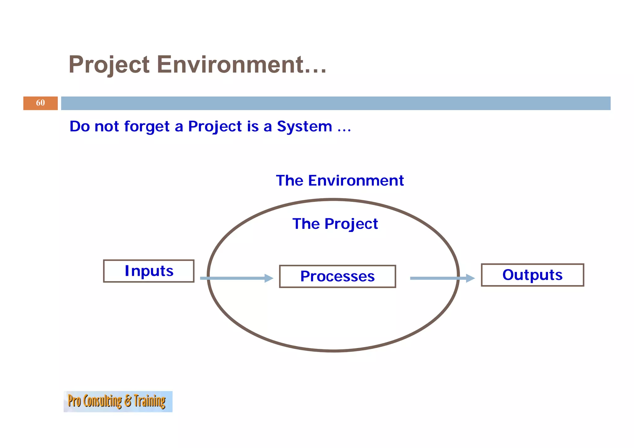 Project Environment…
60

     Do
     D not forget a Project is a System …
         tf     t P j ti         S t


                               The Environment

                                 The Project


           Inputs                 Processes      Outputs
 