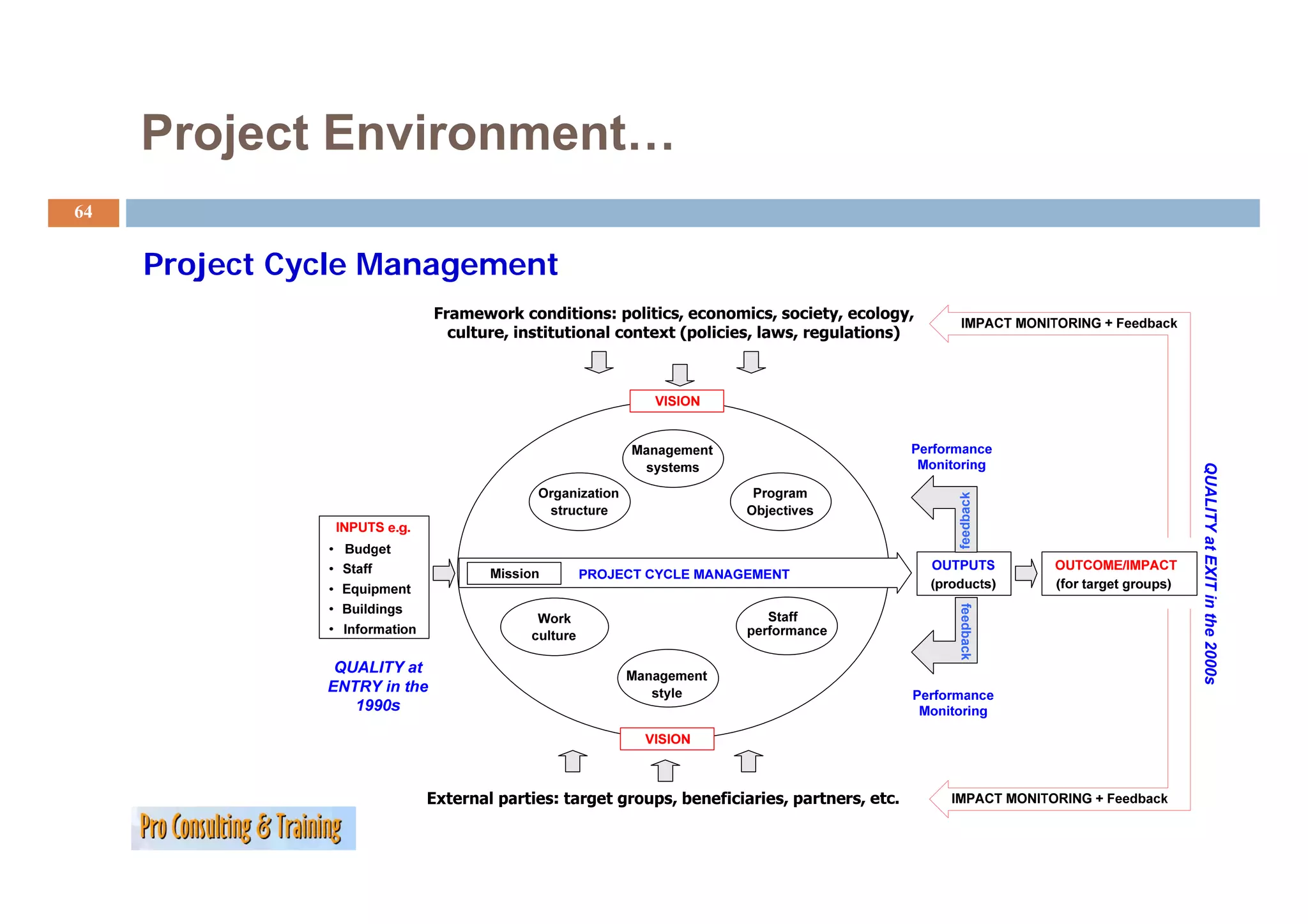 Project Environment…
64


     Project Cycle M
     P j     C l Management




                                         QUALITY at EX in the 2000s
                              feedback




                                                     XIT
                              feedback




                                                                 0
 