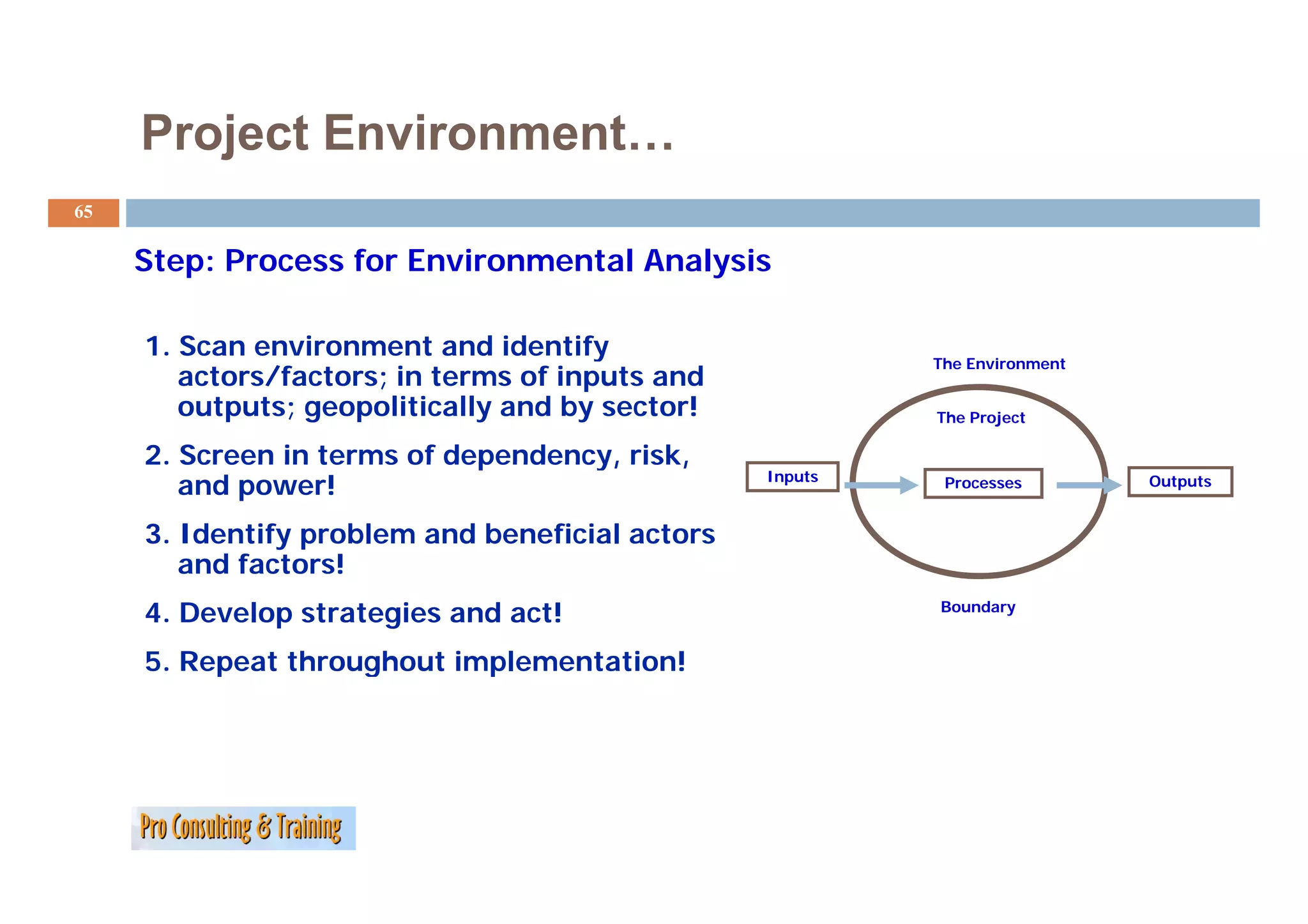 Project Environment…
65

     Step: Process f E i
     St    P       for Environmental Analysis
                                 t lA l i

     1. Scan environment and identify  y                  The Environment
        actors/factors; in terms of inputs and
        outputs; geopolitically and by sector!            The Project

     2. Screen in terms of dependency, risk,
                                                 Inputs
        and power!                                         Processes        Outputs


     3. Identify problem and beneficial actors
        and factors!
     4. Develop strategies and act!                       Boundary


     5. Repeat throughout implementation!
          p         g       p
 