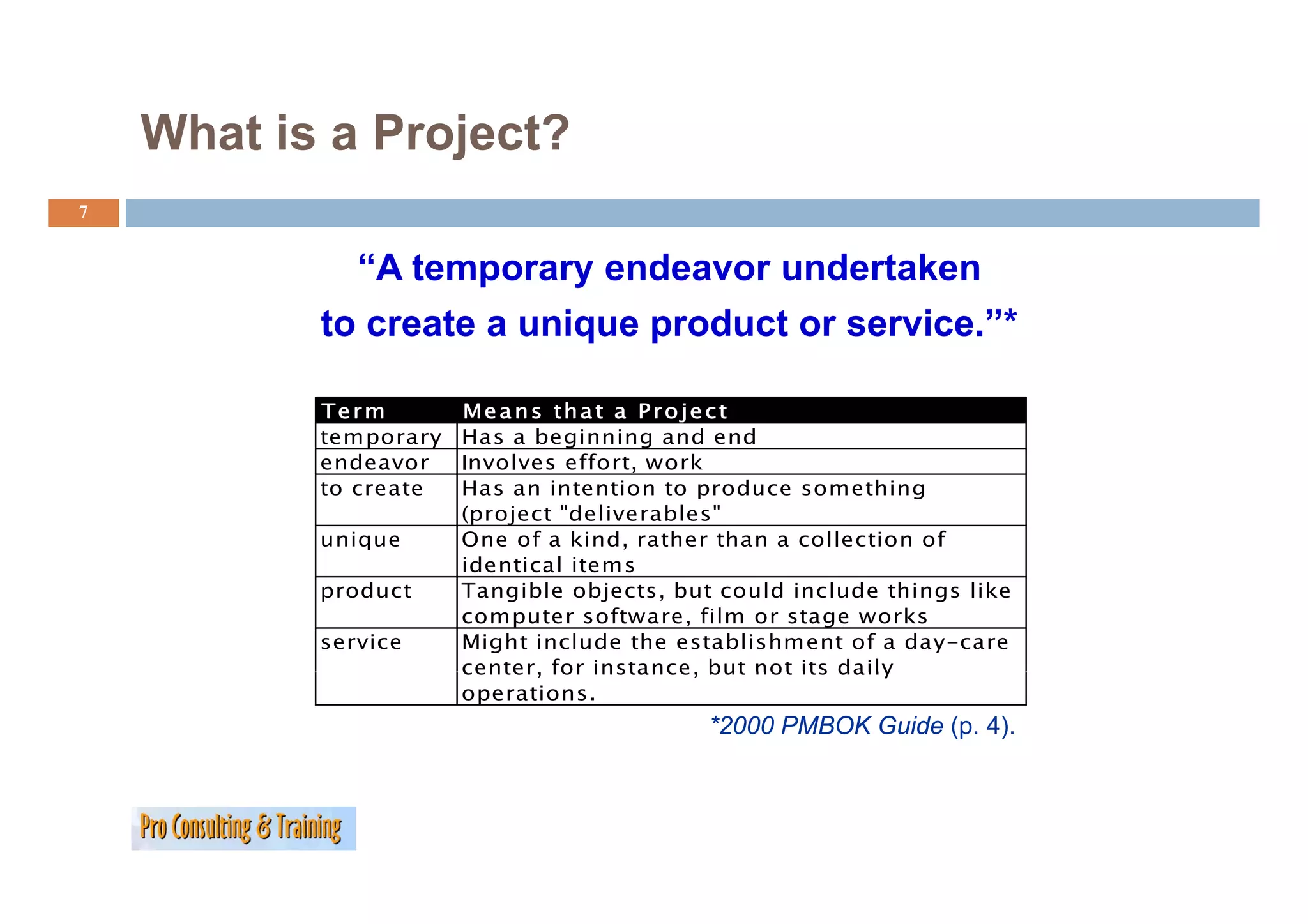 What is a Project?
7


             “A temporary endeavor undertaken
           to create a unique product or service.”*

           Term      M e a n s th a t a P r o je c t
           temporary Has a beginning and end
           endeavor  Involves effort, work
                                effort
           to create Has an intention to produce something
                     (project "deliverables"
           unique    One of a kind, rather than a collection of
                     identical items
           product   Tangible objects, but could include things like
                     computer software, film or stage works
           service   Might include the establishment of a day-care
                     center,
                     center for instance, but not its daily
                                   instance
                     operations.
                                           *2000 PMBOK Guide (p. 4).
 