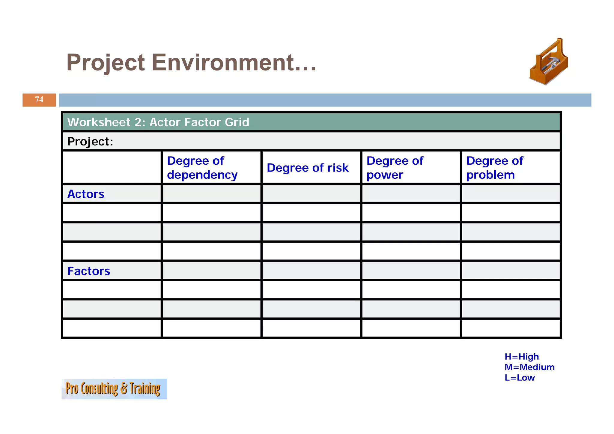 Project Environment…
74

     Worksheet 2 Actor F t G id
     W k h t 2: A t Factor Grid
     Project:
                   Degree of                       Degree of   Degree of
                                  Degree of risk
                   dependency                      power       problem
     Actors




     Factors




                                                                     H=High
                                                                     M=Medium
                                                                     M M di
                                                                     L=Low
 