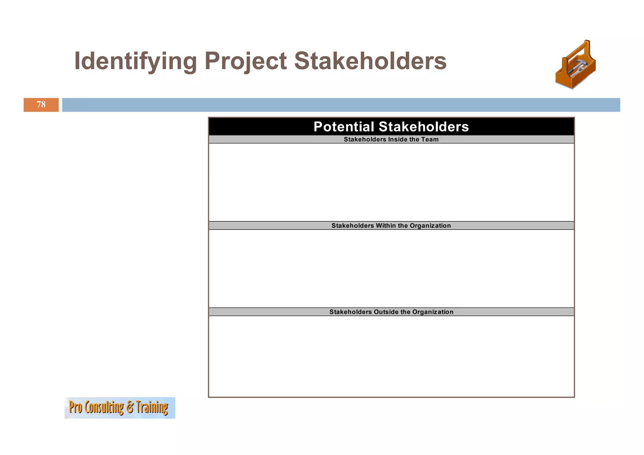 Identifying Project Stakeholders
            y g     j
78

                         Potential Stakeholders
                               Stakeholders Inside the Team




                           Stakeholders Within the Organiz ation




                           Stakeholders Outside the Organiz ation
 