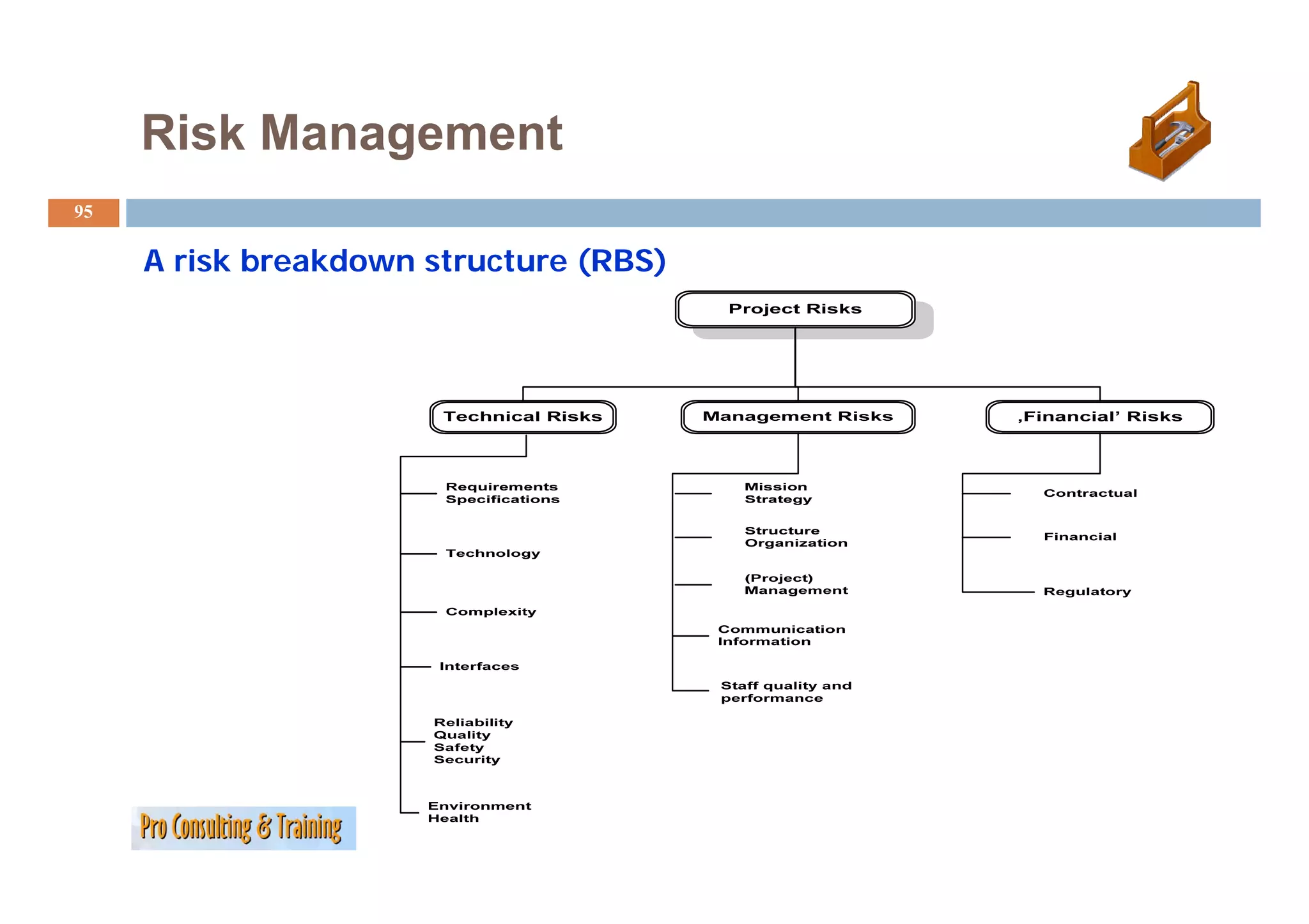 Risk Management
95

     A risk breakdown structure (RBS)
        i kb    kd     t   t
 