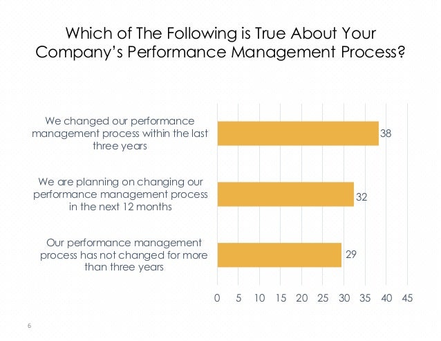 gap inc performance
