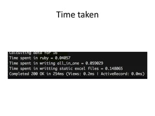 Time taken
 
