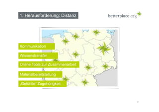 1. Herausforderung: Distanz 
11 
Kommunikation 
Wissenstransfer 
Online Tools zur Zusammenarbeit 
Materialbereitstellung 
„Gefühlte“ Zugehörigkeit 
 