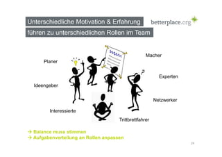 Unterschiedliche Motivation & Erfahrung 
führen zu unterschiedlichen Rollen im Team 
24 
Planer 
Macher 
Experten 
Netzwerker 
Trittbrettfahrer 
Ideengeber 
Interessierte 
 Balance muss stimmen 
 Aufgabenverteilung an Rollen anpassen 
 