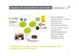 Aufgaben der ehrenamtlichen Botschafter 
führt zu hohem 
26 
• Breites Aufgaben-spektrum 
Einarbeitungs-, 
Planungs- und 
Abstimmungsaufwand 
• Zu viele Themen für zu 
wenige Leute: 
Frustrationspotenzial 
durch unerledigte 
Aufgaben, wenig 
Erfolgserlebnisse 
 Wichtig sind eine klare (und klar eingegrenzte) Aufgabe, klare 
Prioritäten und realistische Ziele 
 