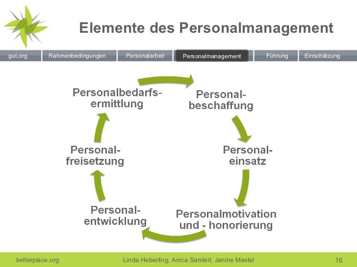 Personalmanagement und Führung bei der gut.org Personalmanagement und Führung bei der gut.org