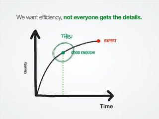Time
Quality
EXPERT
GOOD ENOUGH!
T12:!
We want efficiency, not everyone gets the details.
 
