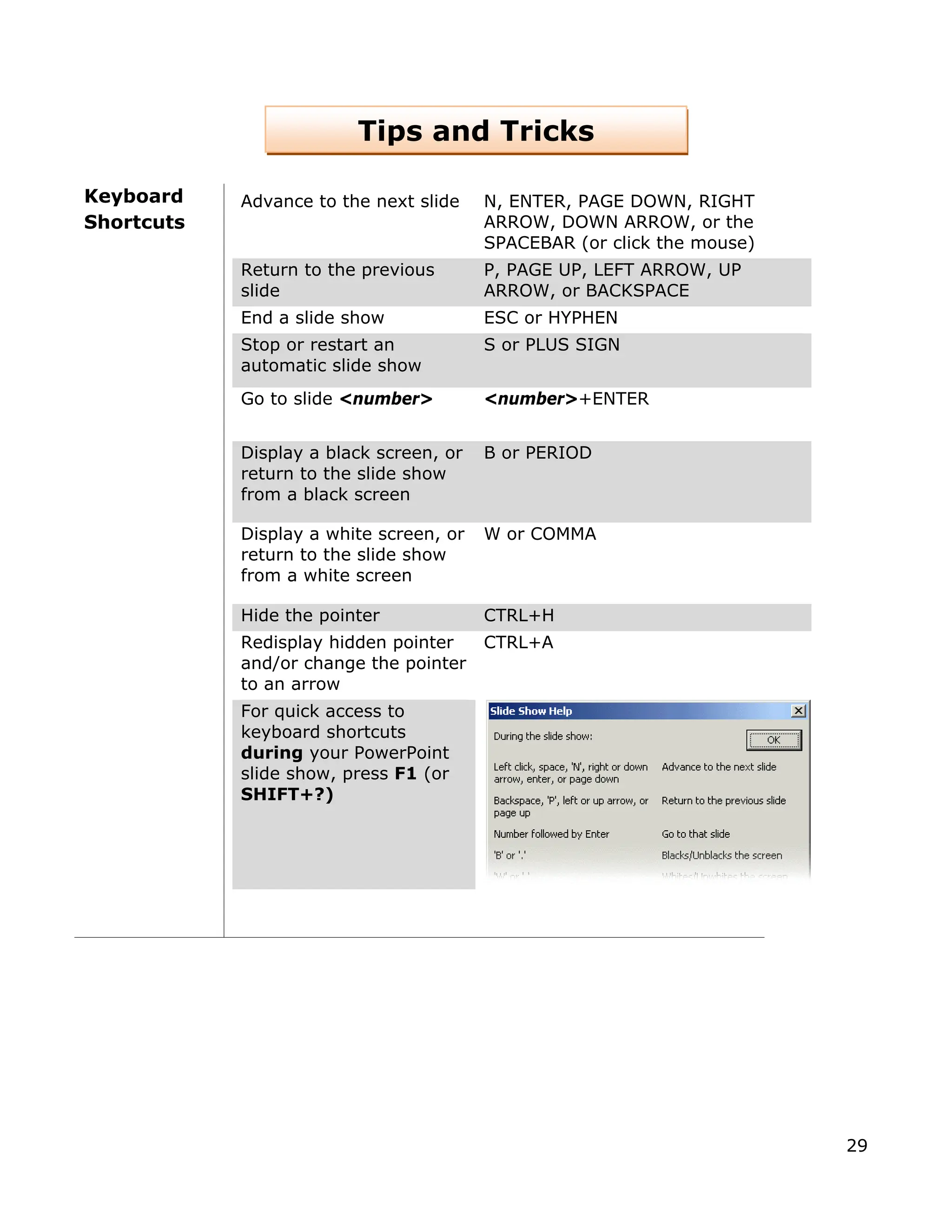 eyboard
hortcuts
Advance to th E DOWN, RIGHT
SPACEBAR (or click the mouse)
K
S
e next slide N, ENTER, PAG
ARROW, DOWN ARROW, or the
Return to the previous
slide
P, PAGE UP, LEFT ARROW, UP
ARROW, or BACKSPACE
ESC or HYPHEN
End a slide show
Stop or restart an
automatic slide show
S or PLUS SIGN
Go to slide <number> R
<number>+ENTE
Display a black screen, or
return to the slide show
from a black screen
B or PERIOD
Display a white screen, or
return to the slide show
from a white screen
W or COMMA
Hide the pointer CTRL+H
Redisplay hidden pointer
and/or change the pointer
TRL+A
to an arrow
C
For quick access to
keyboard shortcuts
during your PowerPoint
slide show, press F1 (or
SHIFT+?)
Tips and Tricks
29
 