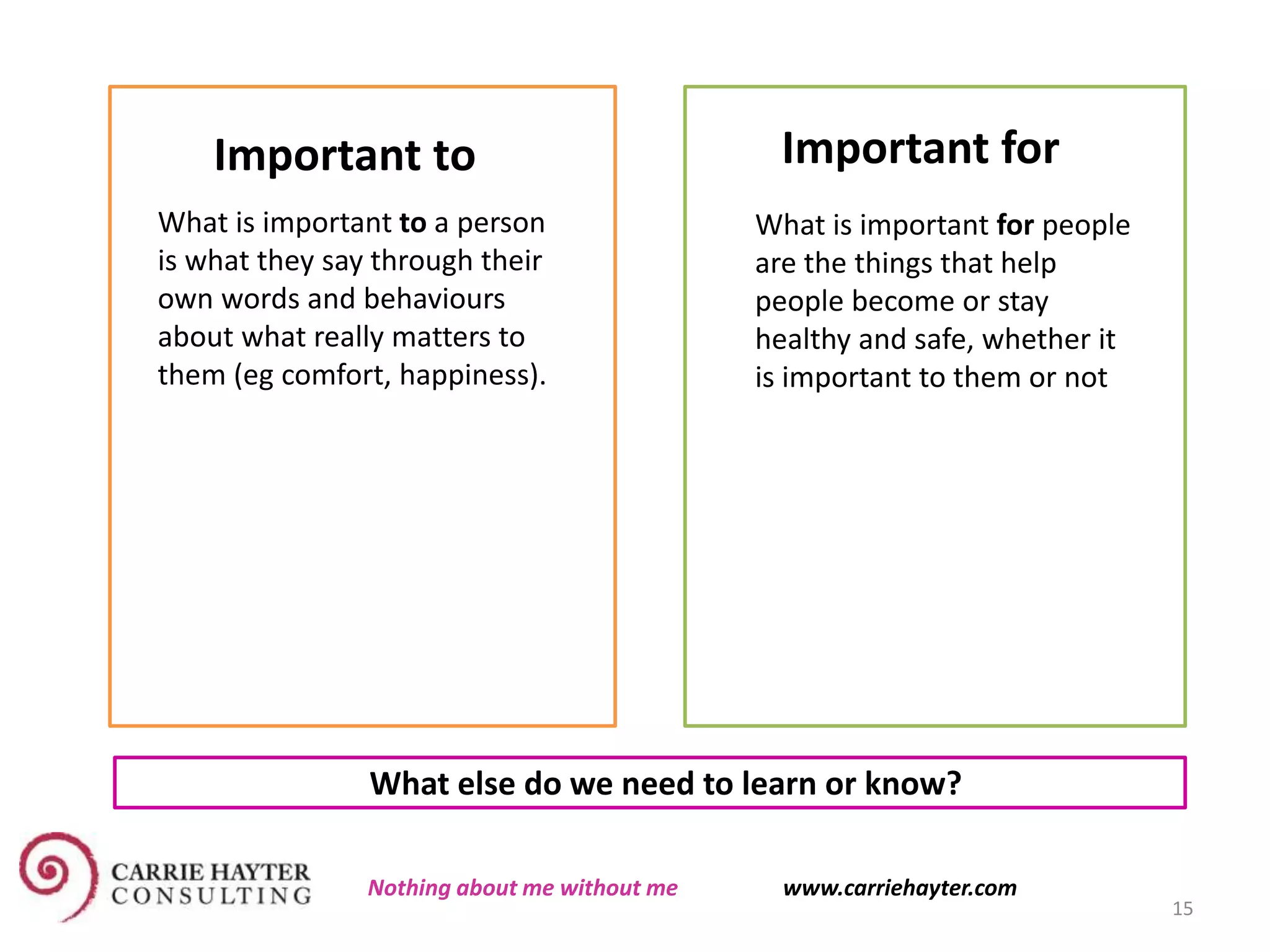 15
Important to Important for
WWhat else do we need to learn or know?
What is important to a person
is what they say through their
own words and behaviours
about what really matters to
them (eg comfort, happiness).
What is important for people
are the things that help
people become or stay
healthy and safe, whether it
is important to them or not
Nothing about me without me www.carriehayter.com
 