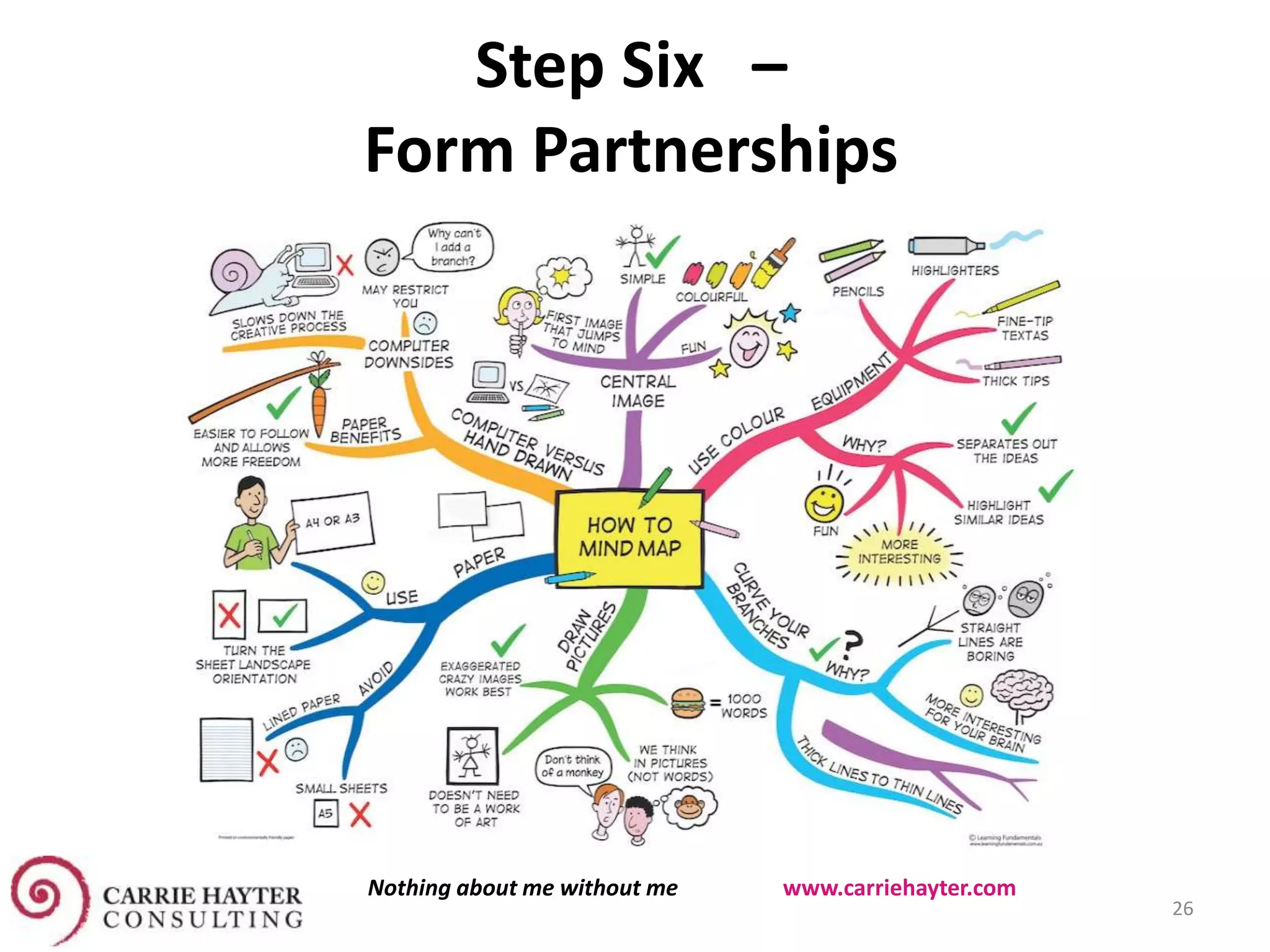 Step Six –
Form Partnerships
26
Nothing about me without me www.carriehayter.com
 