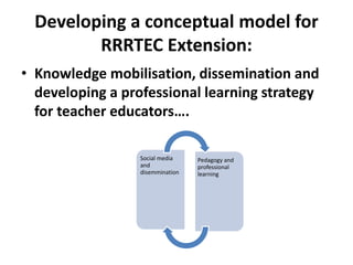 Developing a conceptual model for
RRRTEC Extension:
• Knowledge mobilisation, dissemination and
developing a professional learning strategy
for teacher educators….
Social media
and
disemmination
Pedagogy and
professional
learning
 
