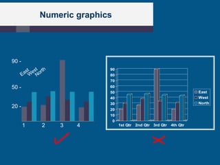 Numeric graphics




90 -
                          90
                          80
                          70
50 -                      60
                          50                                         East
                          40                                         West
                          30                                         North
20 -
                          20
                          10
                           0
       1   2   3   4           1st Qtr   2nd Qtr 3rd Qtr   4th Qtr
 