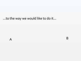 A
...to the way we would like to do it...
B
 