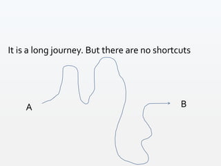 A B
It is a long journey. But there are no shortcuts
 