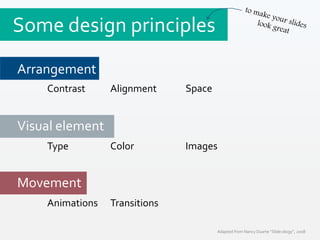 Contrast SpaceAlignment
Some design principles
Type Color
Animations
Arrangement
Visual element
Movement
Transitions
Images
Adapted from Nancy Duarte “Slide:ology”, 2008
 