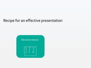Structure (story)
Recipe for an effective presentation
 