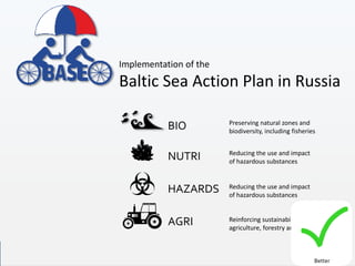 Implementation of the
Baltic Sea Action Plan in Russia
BIO Preserving natural zones and
biodiversity, including fisheries
Reducing the use and impact
of hazardous substances
NUTRI
HAZARDS
AGRI
Reducing the use and impact
of hazardous substances
Reinforcing sustainability of
agriculture, forestry and fisheries
Better
 