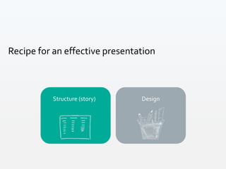 DesignStructure (story)
Recipe for an effective presentation
 