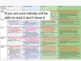 If you are sure nobody will be
able to read it don’t show it
 