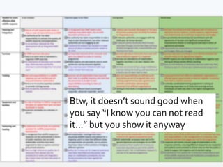 Btw, it doesn’t sound good when
you say “I know you can not read
it...” but you show it anyway
 