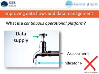 Improving data flows and data management
DATA INFORMATION SERVICES
Indicator result
Assessment
Data
supply
What is a continuous operational platform?
We can do it better
 