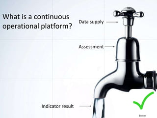 Improving data flows and data management
DATA INFORMATION SERVICES
Indicator result
Assessment
Data supply
What is a continuous
operational platform?
Better
 