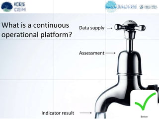 Improving data flows and data management
DATA INFORMATION SERVICES
Indicator result
Assessment
Data supplyWhat is a continuous
operational platform?
Better
 