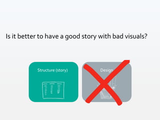 DesignStructure (story)
Is it better to have a good story with bad visuals?
 