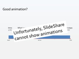 Intro
5 min
What is a good pres.
60 min
Exercise
45 min
Break
5 min
Next steps
5 min
60 minStart! End!
Good animation?
 
