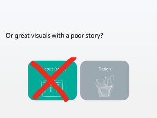 DesignStructure (story)
Or great visuals with a poor story?
 