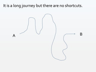 A B
It is a long journey but there are no shortcuts.
 