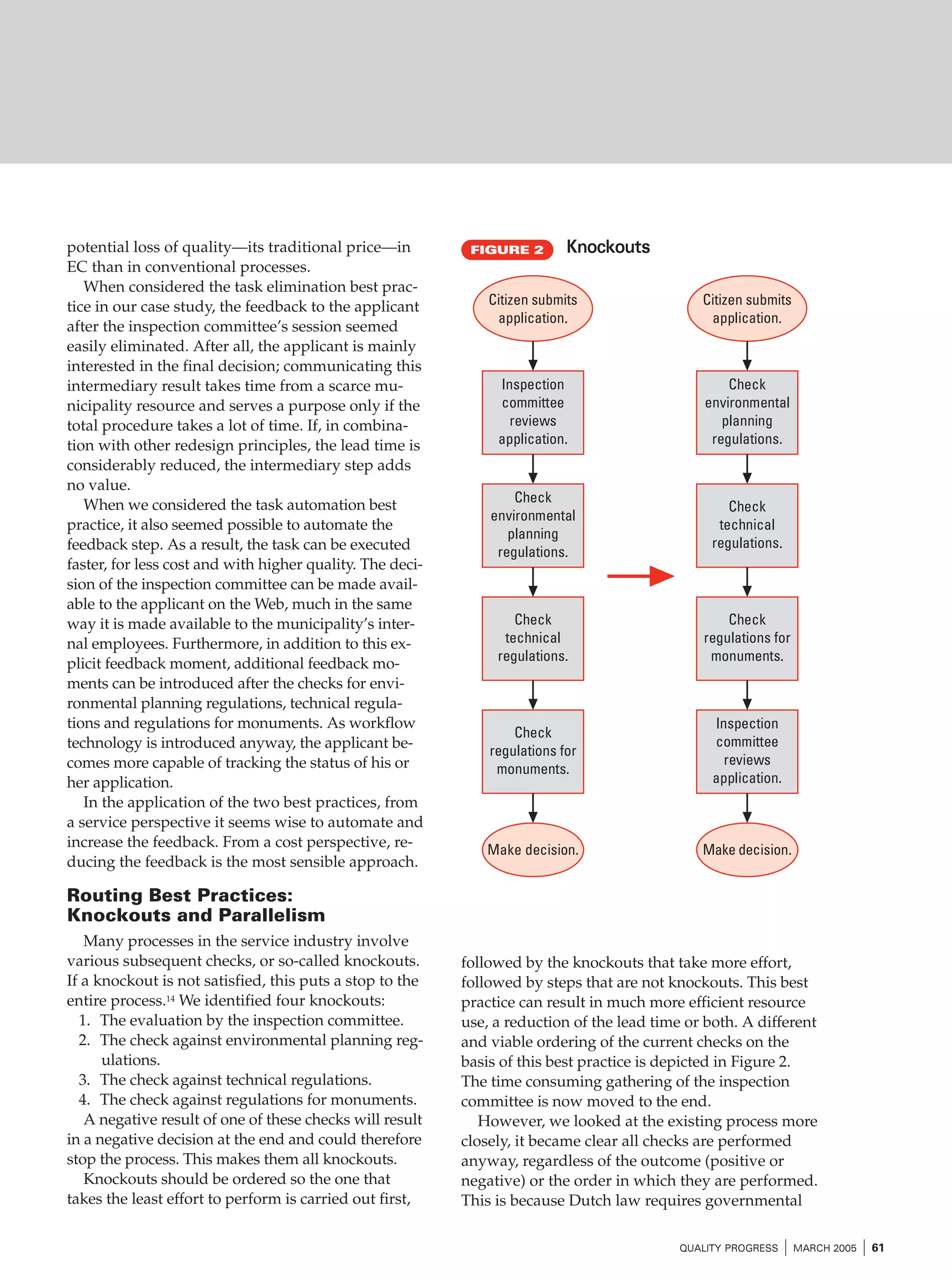 potential loss of quality—its traditional price—in
EC than in conventional processes.
When considered the task elimination best practice in our case study, the feedback to the applicant
after the inspection committee’s session seemed
easily eliminated. After all, the applicant is mainly
interested in the final decision; communicating this
intermediary result takes time from a scarce municipality resource and serves a purpose only if the
total procedure takes a lot of time. If, in combination with other redesign principles, the lead time is
considerably reduced, the intermediary step adds
no value.
When we considered the task automation best
practice, it also seemed possible to automate the
feedback step. As a result, the task can be executed
faster, for less cost and with higher quality. The decision of the inspection committee can be made available to the applicant on the Web, much in the same
way it is made available to the municipality’s internal employees. Furthermore, in addition to this explicit feedback moment, additional feedback moments can be introduced after the checks for environmental planning regulations, technical regulations and regulations for monuments. As workflow
technology is introduced anyway, the applicant becomes more capable of tracking the status of his or
her application.
In the application of the two best practices, from
a service perspective it seems wise to automate and
increase the feedback. From a cost perspective, reducing the feedback is the most sensible approach.

FIGURE 2

Knockouts

Citizen submits
application.

Citizen submits
application.

Inspection
committee
reviews
application.

Check
environmental
planning
regulations.

Check
environmental
planning
regulations.

Check
technical
regulations.

Check
technical
regulations.

Check
regulations for
monuments.

Check
regulations for
monuments.

Inspection
committee
reviews
application.

Make decision.

Make decision.

Routing Best Practices:
Knockouts and Parallelism
Many processes in the service industry involve
various subsequent checks, or so-called knockouts.
If a knockout is not satisfied, this puts a stop to the
entire process.14 We identified four knockouts:
1. The evaluation by the inspection committee.
2. The check against environmental planning regulations.
3. The check against technical regulations.
4. The check against regulations for monuments.
A negative result of one of these checks will result
in a negative decision at the end and could therefore
stop the process. This makes them all knockouts.
Knockouts should be ordered so the one that
takes the least effort to perform is carried out first,

followed by the knockouts that take more effort,
followed by steps that are not knockouts. This best
practice can result in much more efficient resource
use, a reduction of the lead time or both. A different
and viable ordering of the current checks on the
basis of this best practice is depicted in Figure 2.
The time consuming gathering of the inspection
committee is now moved to the end.
However, we looked at the existing process more
closely, it became clear all checks are performed
anyway, regardless of the outcome (positive or
negative) or the order in which they are performed.
This is because Dutch law requires governmental
QUALITY PROGRESS

I MARCH 2005 I 61

 