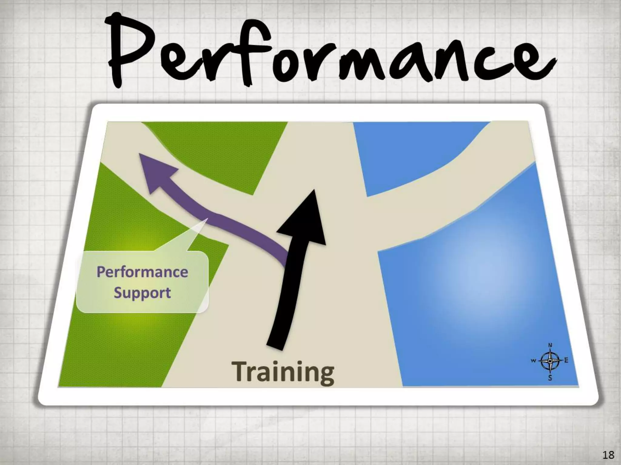 Getting BETTER Results by Doing LESS Training