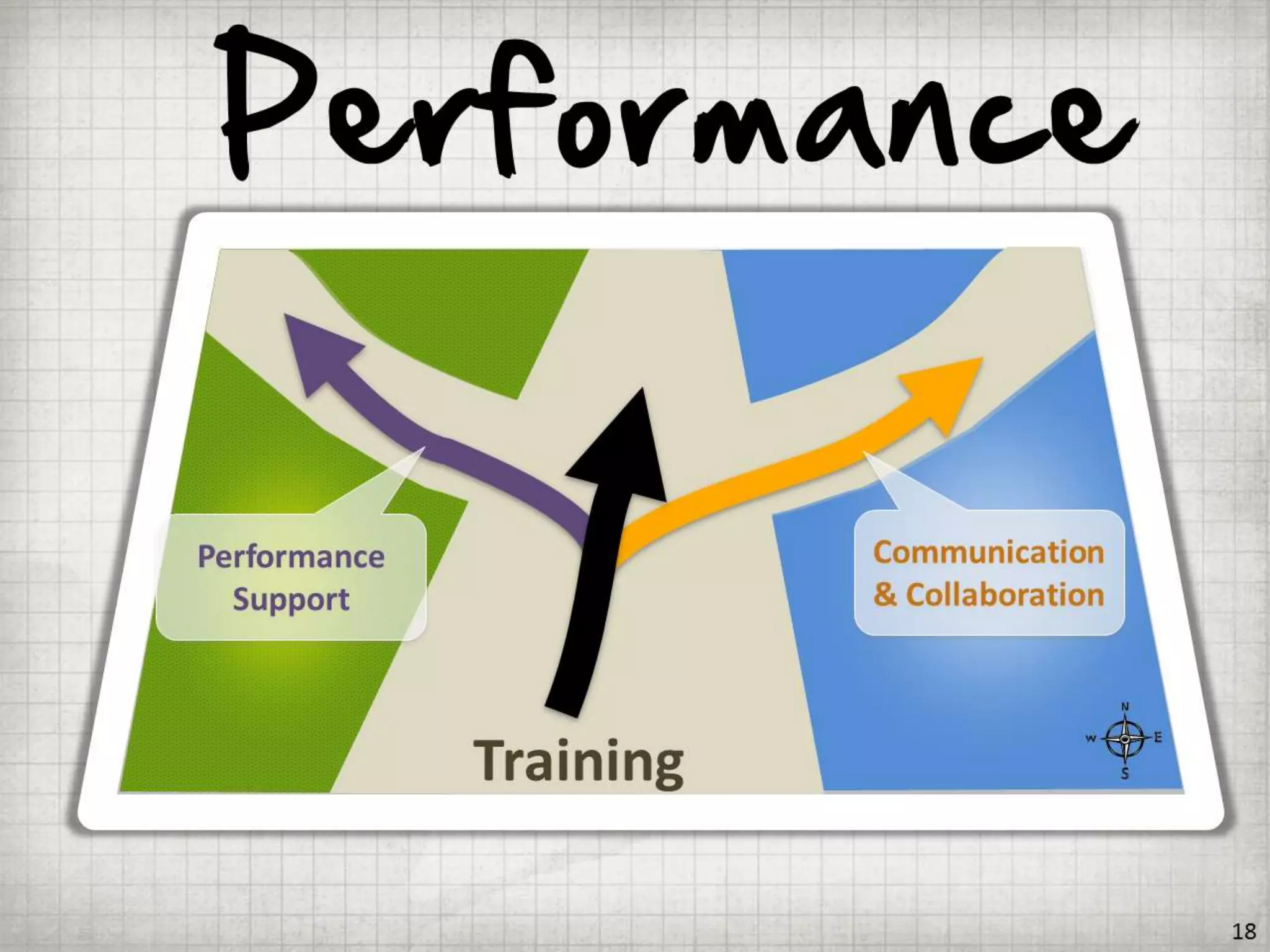 Getting BETTER Results by Doing LESS Training