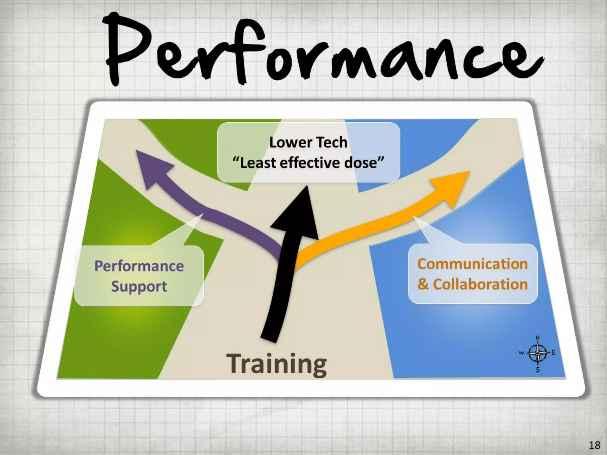Getting BETTER Results by Doing LESS Training